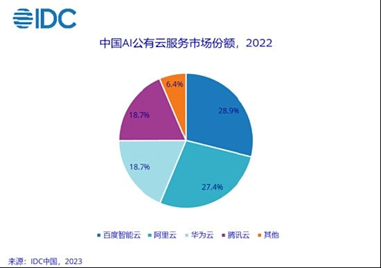AI技术革新：到2029年云资源用于AI的比例将突破50%(图1)
