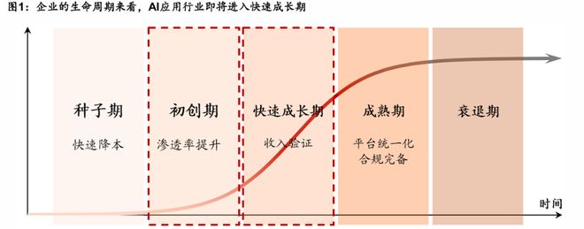 对比中美AI价值链新财富计算机最佳分析师王紫敬前瞻中国AI产业四大核心机遇(图3)