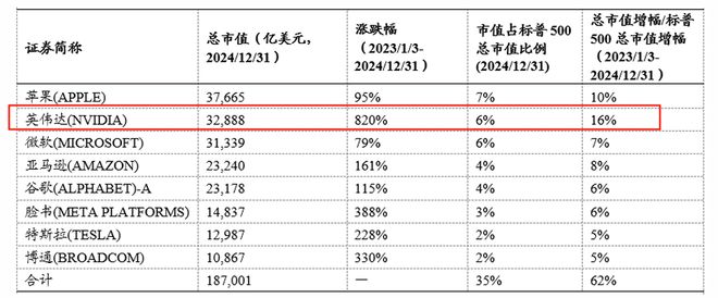 对比中美AI价值链新财富计算机最佳分析师王紫敬前瞻中国AI产业四大核心机遇(图1)