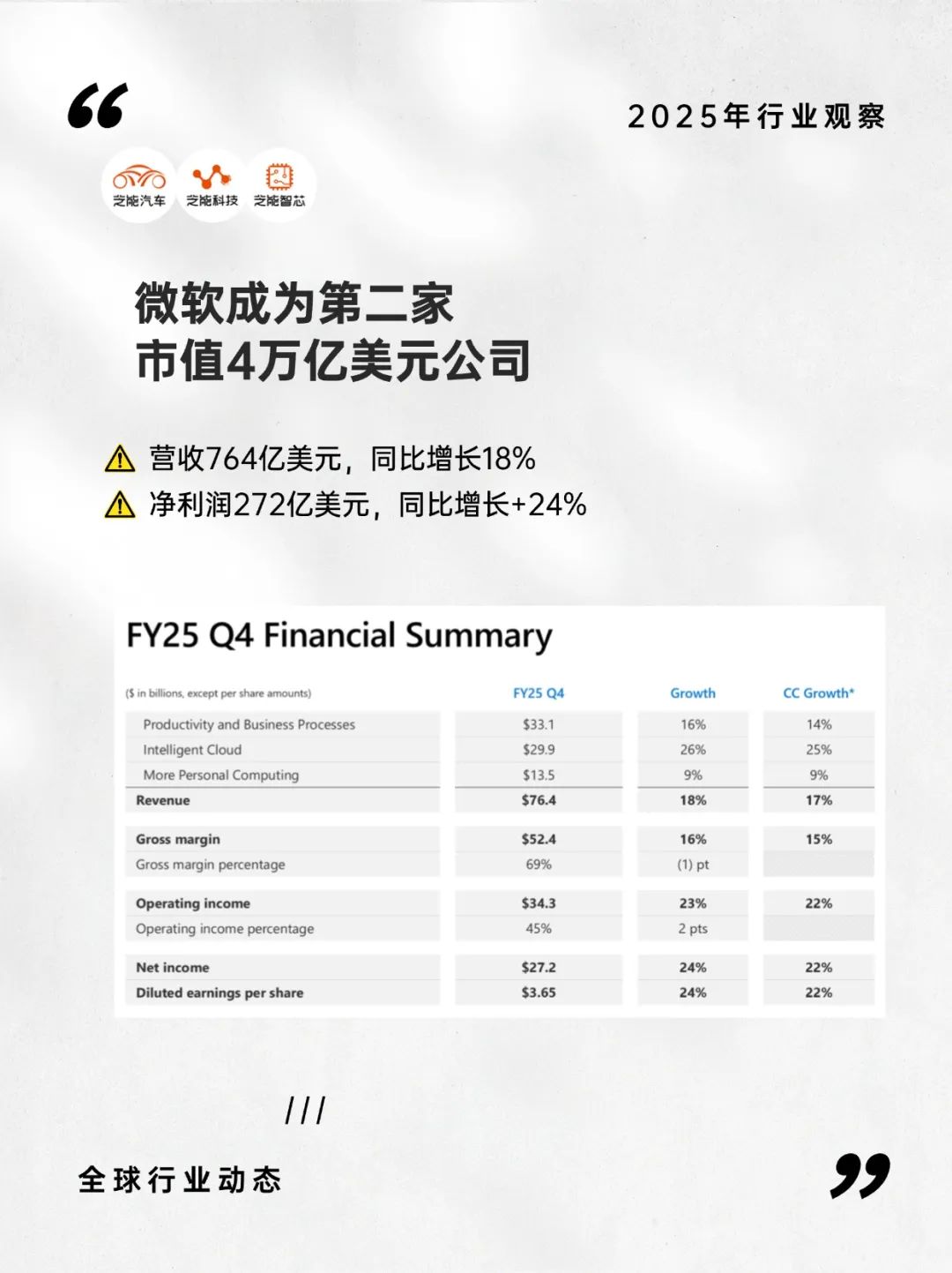 微软的AI黄金周期：全球第二家4万亿美元市值公司 title=