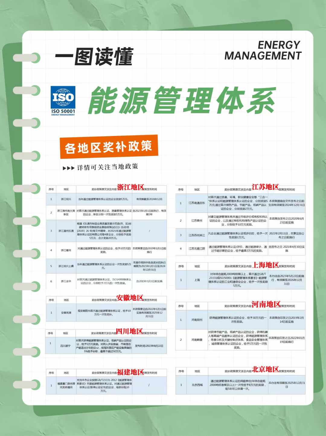 国际合同能源管理行业 title=