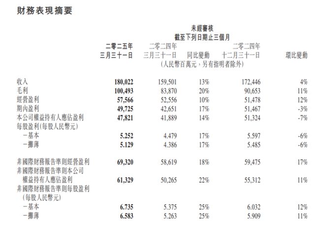 腾讯开始靠AI赚钱马化腾：它的贡献是实质性的(图1)
