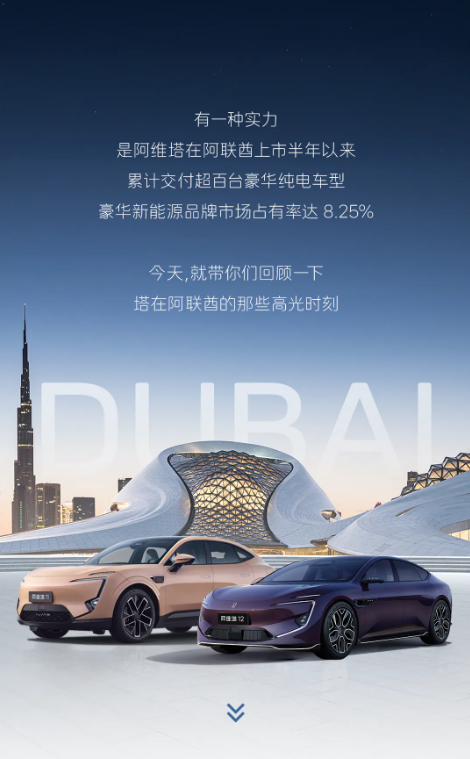 阿维塔在阿联酋交付超百台！豪华新能源品牌市占率达825%(图1)