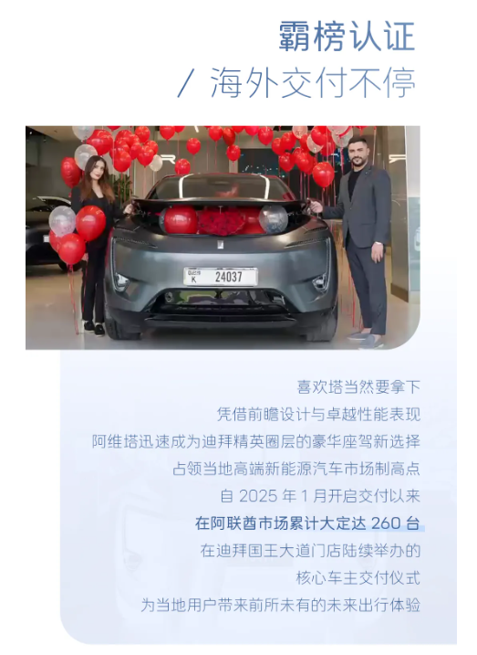 阿维塔在阿联酋交付超百台！豪华新能源品牌市占率达825%(图2)