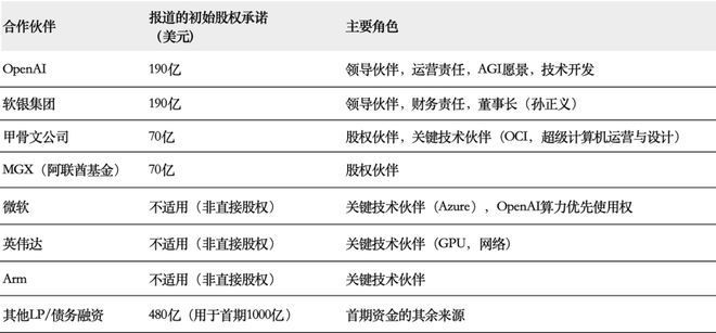 星际之门崛起？OpenAI欲打造全球最大AI数据中心Stargate1启动(图5)