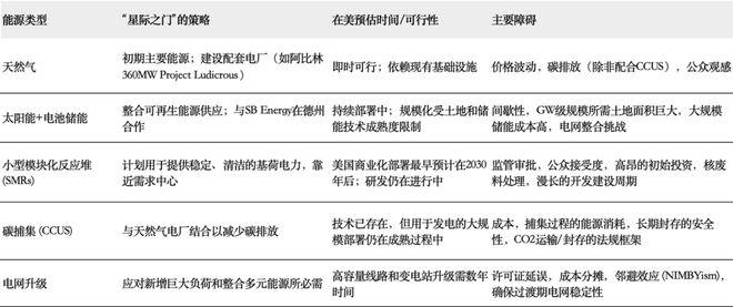 星际之门崛起？OpenAI欲打造全球最大AI数据中心Stargate1启动(图8)