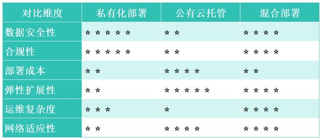 AIAgent原生企业落地的技术路径之二(图3)