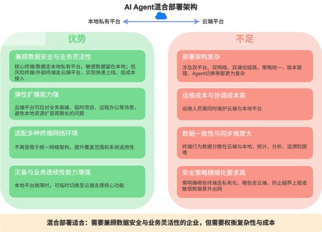AIAgent原生企业落地的技术路径之二(图6)