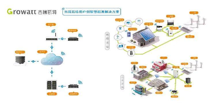 金开新能：子公司拟签订《能源管理合作协议(图1)