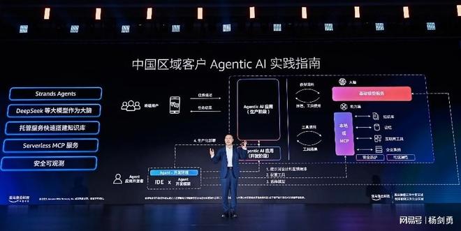 亚马逊云科技中国峰会召开解码AgenticAI时代企业加速创新路径(图3)