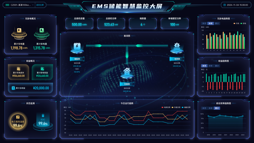 云边协同赋能能源管理：高泰昊能EMS系统的技术创新与场景实践（附项目实例）(图3)