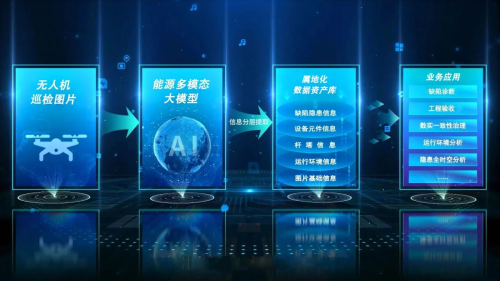 从实验室前沿技术到聚焦能源智能化落地中科类脑获产业资本亿元投资(图2)