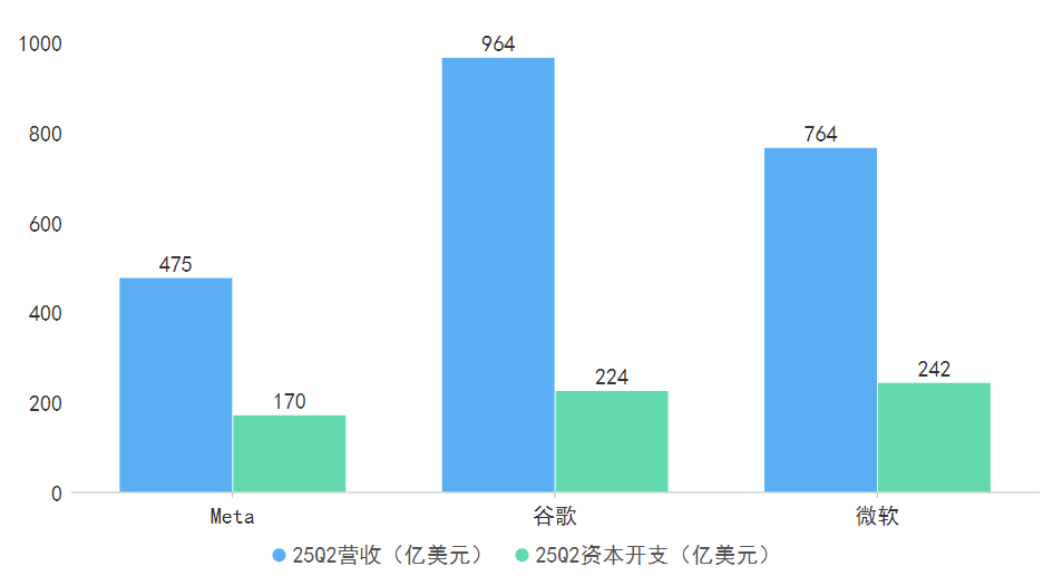 AI热潮下重回泡沫时代？中美科技巨头的月亮与六便士(图1)