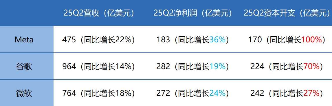 AI热潮下重回泡沫时代？中美科技巨头的月亮与六便士(图2)