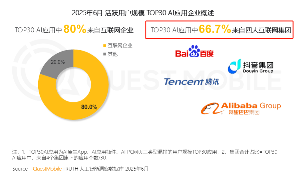 AI热潮下重回泡沫时代？中美科技巨头的月亮与六便士(图4)