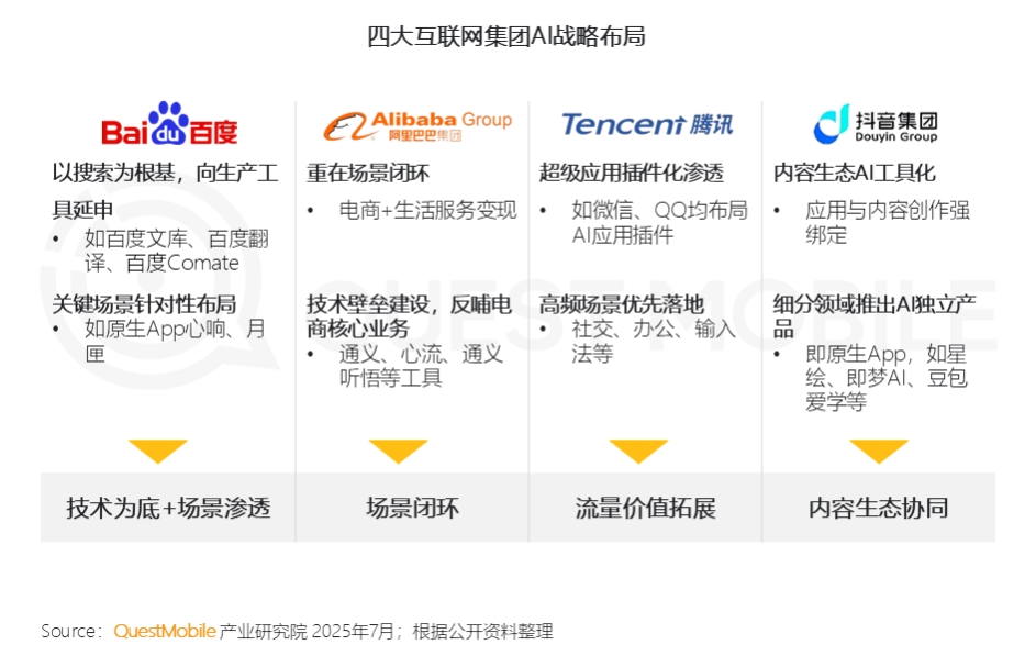 AI热潮下重回泡沫时代？中美科技巨头的月亮与六便士(图5)