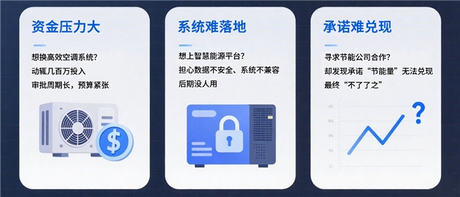 零投资、全托管、见效益——医院综合能源服务迎来新范式(图1)