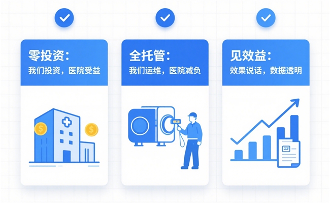 零投资、全托管、见效益——医院综合能源服务迎来新范式(图2)