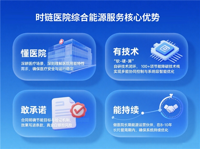 零投资、全托管、见效益——医院综合能源服务迎来新范式(图7)