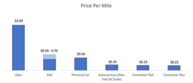 特斯拉Robotaxi低调启程自动驾驶重塑万亿美元出行生态(图3)