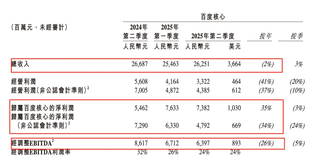 百度被迫AllinAI(图1)