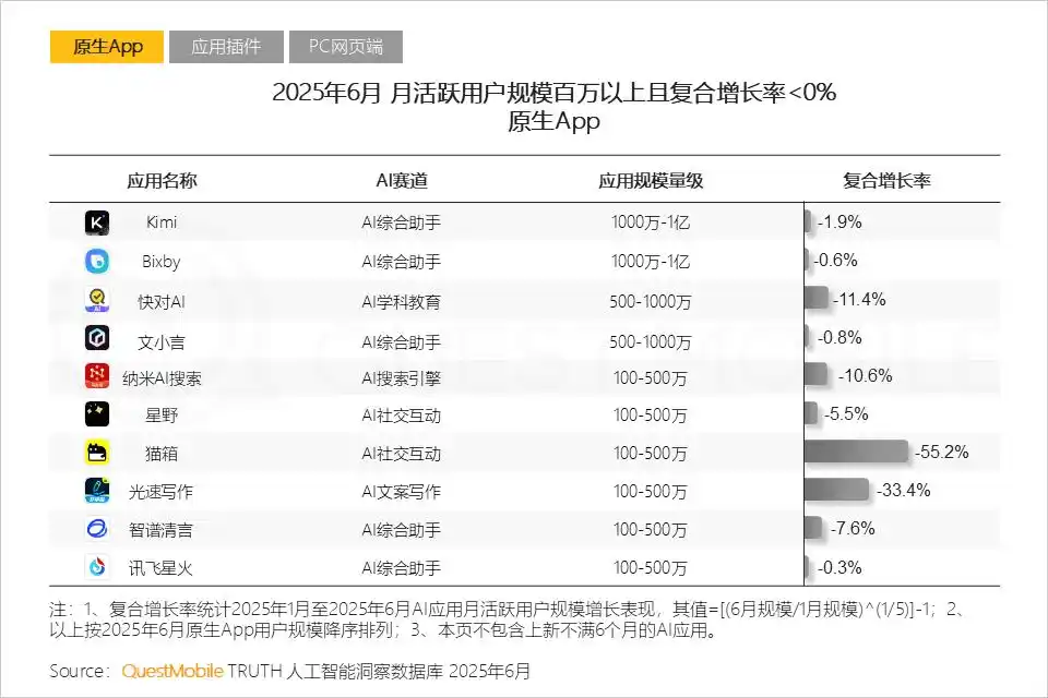 百度被迫AllinAI(图2)