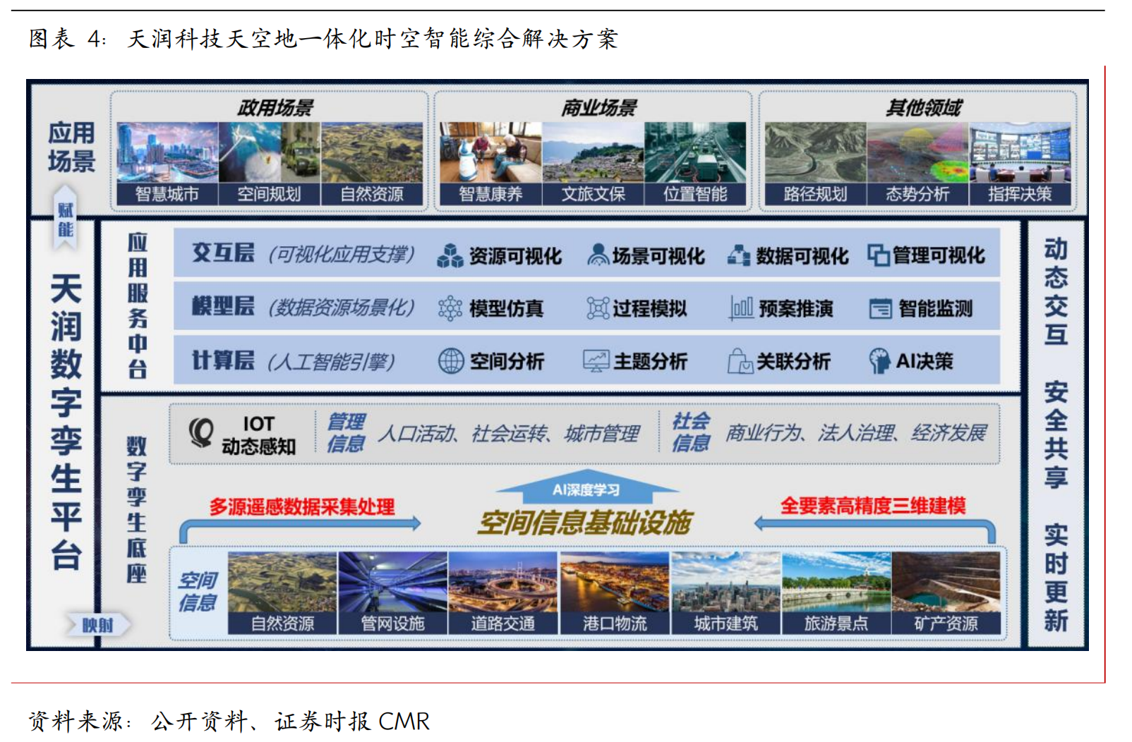 天润科技：深耕时空信息万亿赛道技术与资本双轮驱动加速国际化布局(图4)