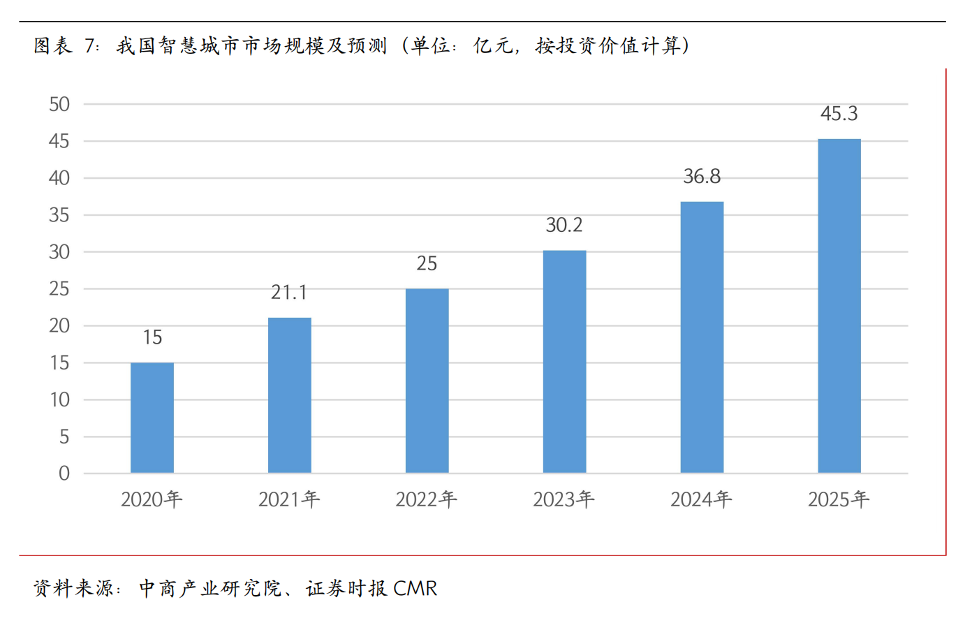 天润科技：深耕时空信息万亿赛道技术与资本双轮驱动加速国际化布局(图7)