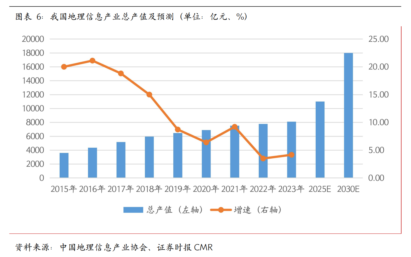 天润科技：深耕时空信息万亿赛道技术与资本双轮驱动加速国际化布局(图6)