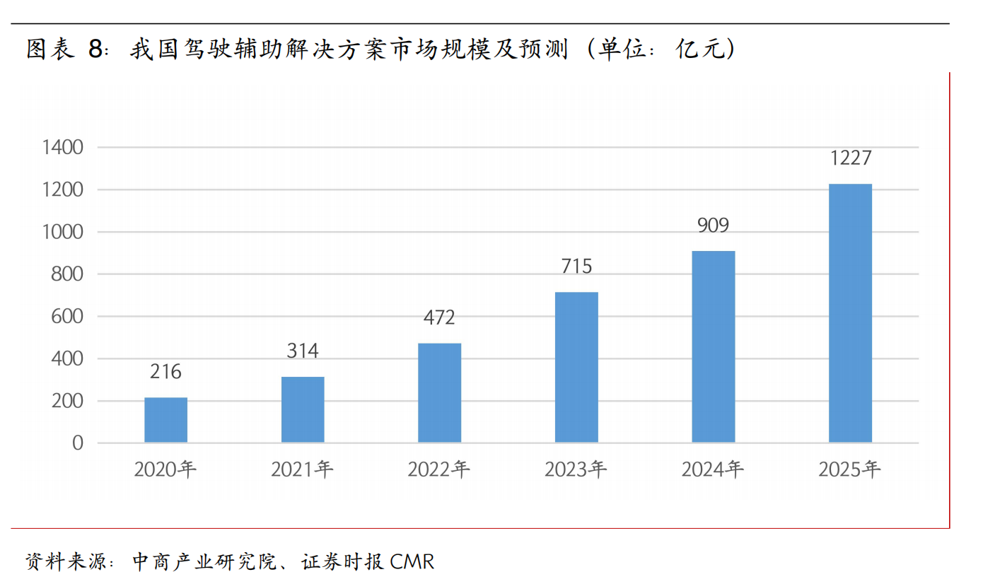 天润科技：深耕时空信息万亿赛道技术与资本双轮驱动加速国际化布局(图8)