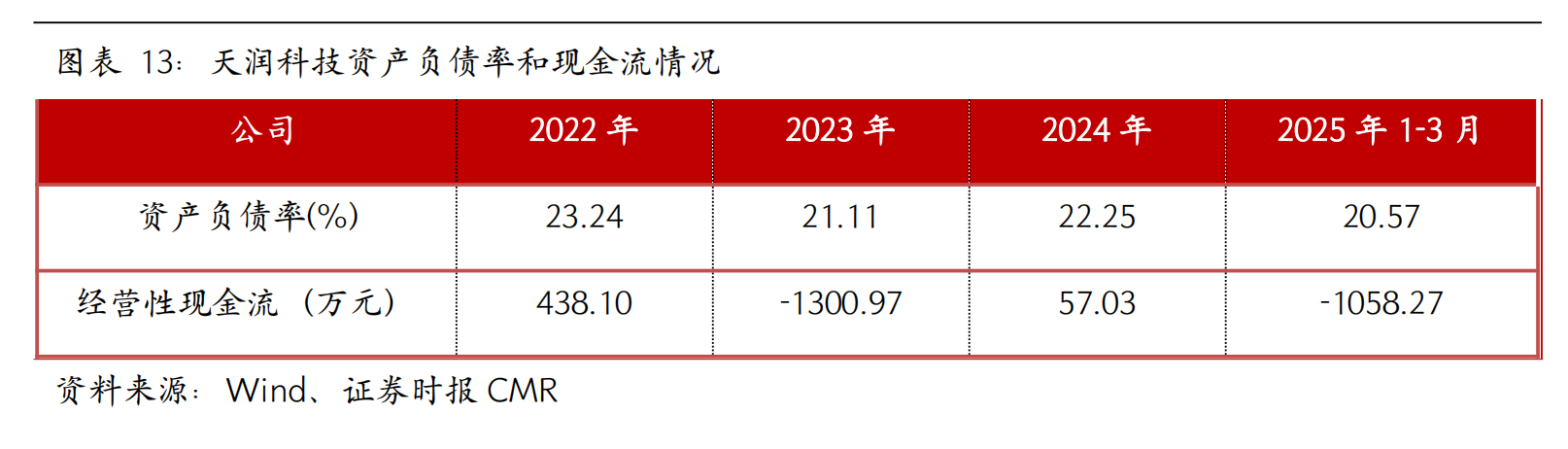天润科技：深耕时空信息万亿赛道技术与资本双轮驱动加速国际化布局(图13)