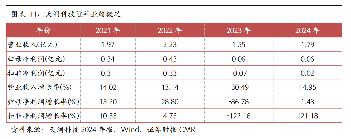 天润科技：深耕时空信息万亿赛道技术与资本双轮驱动加速国际化布局(图11)