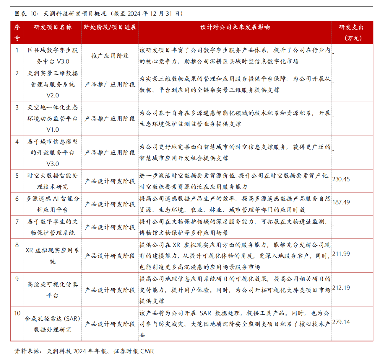 天润科技：深耕时空信息万亿赛道技术与资本双轮驱动加速国际化布局(图10)