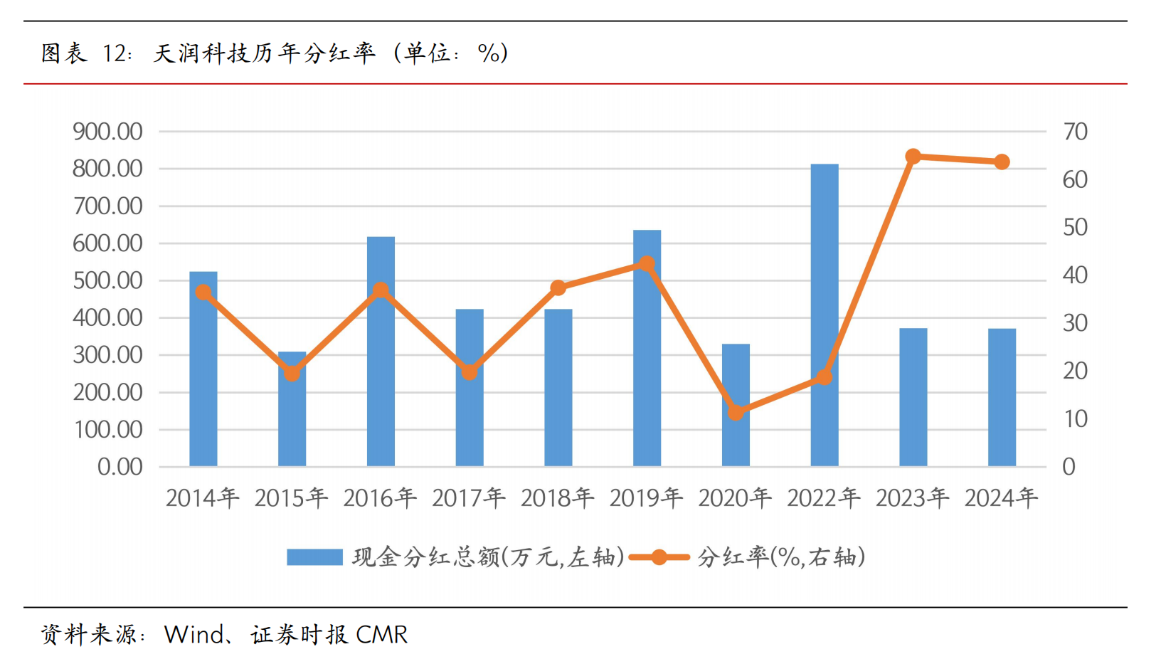天润科技：深耕时空信息万亿赛道技术与资本双轮驱动加速国际化布局(图12)