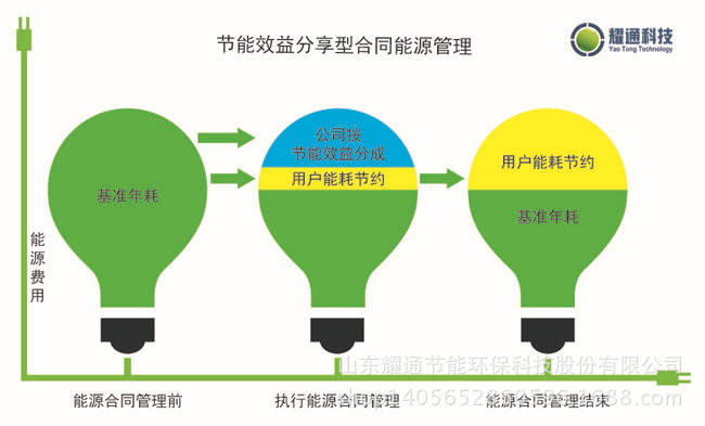 五维一体股权体系：中营管理咨询企业治理与激励创新解决方案(图1)