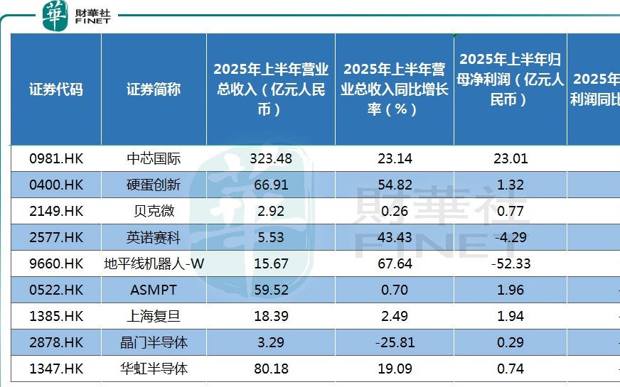 港股迎来马年首个交易日恒生科技指数跌幅扩大超2%AI概念股走强(图1)