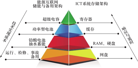 能源软件市场分析报告-行业规模、全国分布及企业排名（2026）(图1)