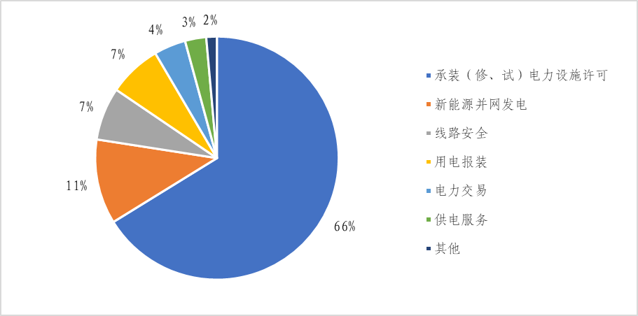 divdata=datasource：202512157b4f7c2450144f29a49554bfdcd008d9type=content(图3)