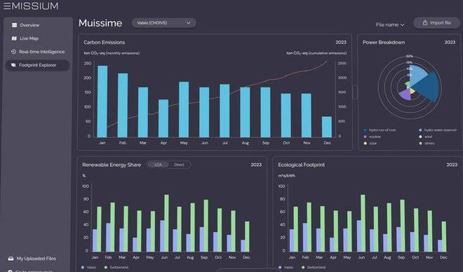 瑞士工程科技公司Emissium研发电力二氧化碳排放因子数据软件提升企业能源交易管理能力(图2)