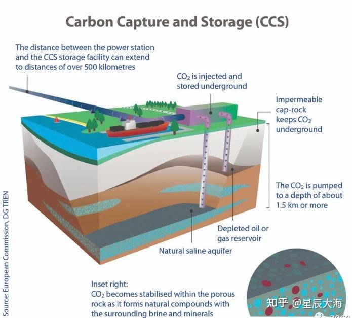 六项技术助英国打造低碳经济(图1)
