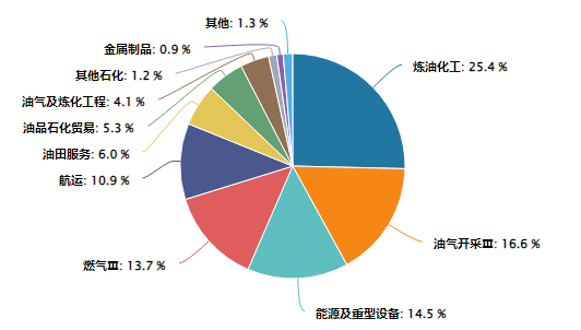 霍尔木兹危机催化能源重构！石油ETF鹏华全产业链布局(图2)