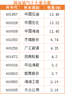 霍尔木兹危机催化能源重构！石油ETF鹏华全产业链布局(图3)
