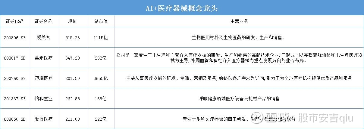 【港股收评】三大指数走弱！医疗股领跌AI概念股逆市飙升(图1)