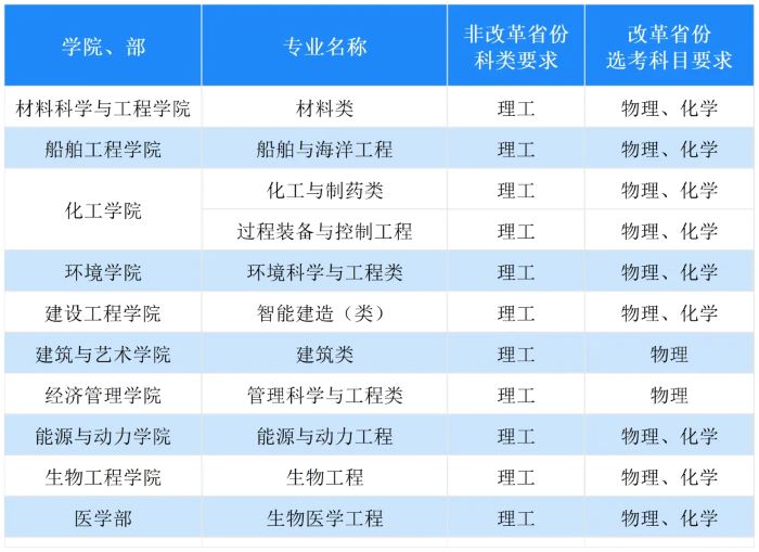 高校专业调整幅度持续增大有何深远考量？(图1)