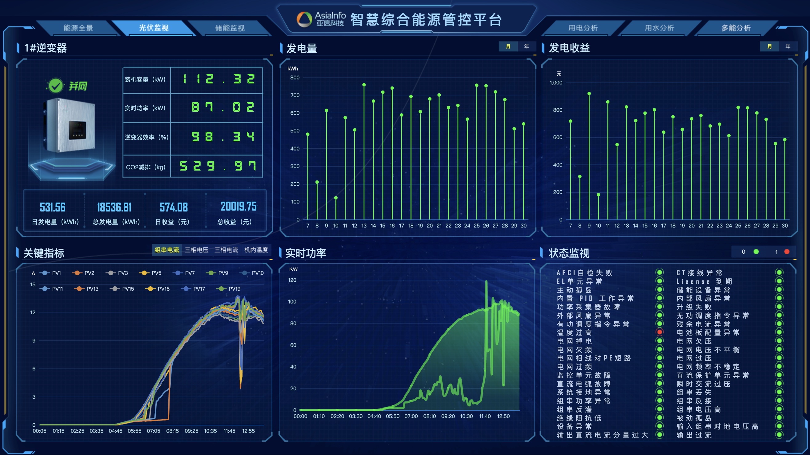 安科瑞智慧能源管理平台一体化方案助力传统电力系统向新型电力系统全面转型(图1)