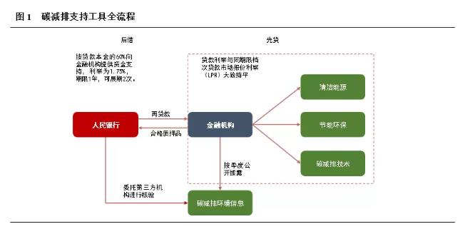 节能降碳重在全面提升(图1)