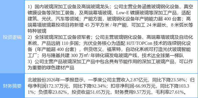 5月25日北玻股份涨停：玻璃建筑节能光伏概念热股(图2)