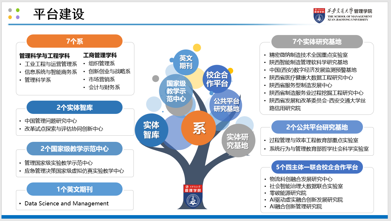 【学科巡礼】西安交大管理学科巡礼(图2)