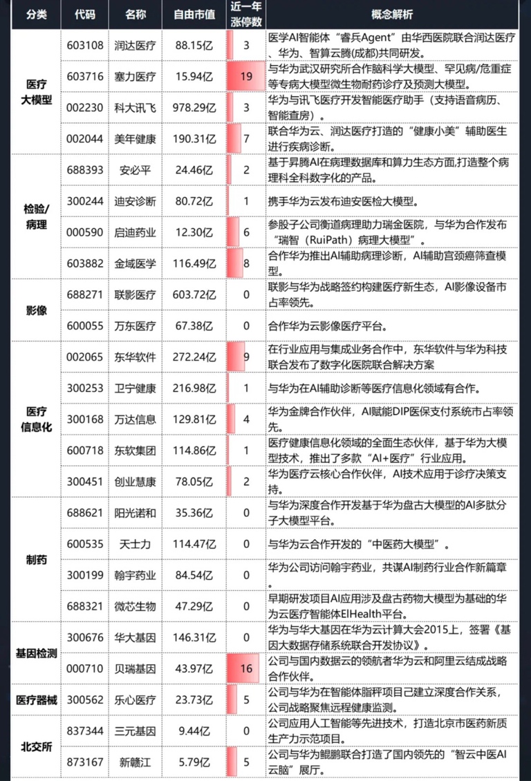 脑机接口商业化进程加速机构密切关注脑机接口概念股(图1)