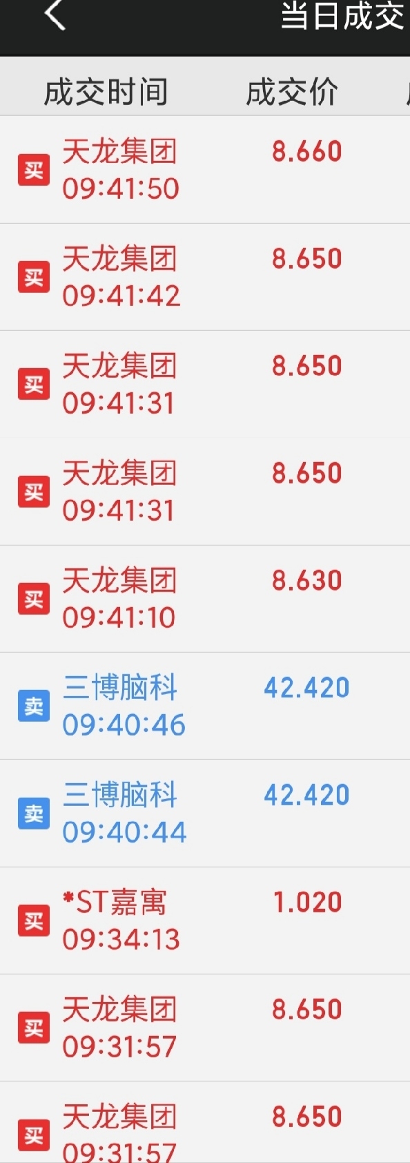 慢性病医药股十大龙头(图1)